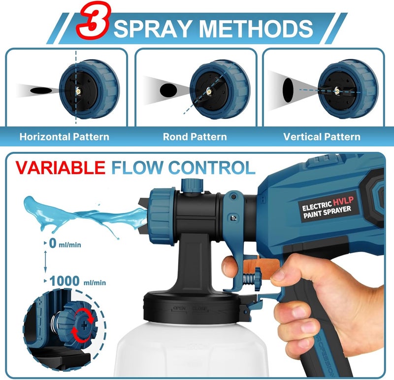 LIFOVE Paint Sprayer - 700W HVLP High Power Electric Spray Paint Gun with Adjustable Spray Width, 4 Nozzles & 3 Patterns, 40 Fl Oz Container, Easy to Clean, for Furniture, House, Fence, Walls, Etc. - Image 4